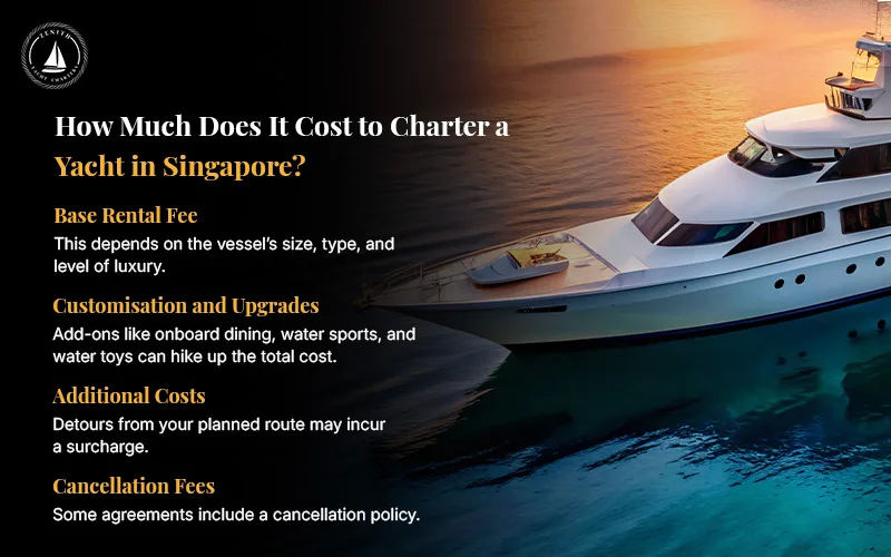 How-Much-Does-It-Cost-to-Charter-a-Yacht-in-Singapore-Infographic